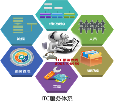 北京英孚泰克信息技术股份有限公司的信息服务业务体系