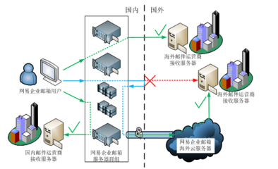 网易企业邮箱助力华贸物流 跨海业务信息安全的坚实防线