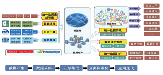 数字赋能，智启未来 高校信息化应用服务与信息服务业务的协同推进路径