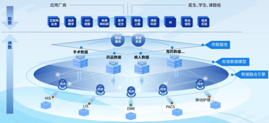 干货收藏 医疗数据安全、临床业务容灾、智能运维及数字化转型方案集锦