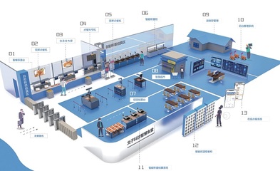 智慧食堂建设与智能信息服务业务发展