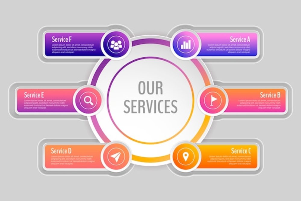 信息服务业务 渐进优化，提升用户体验