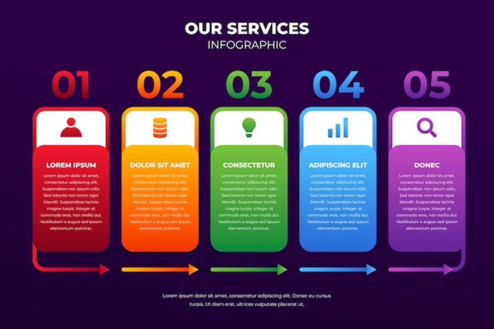 梯度我们的服务信息图表设计 信息服务业务的核心呈现