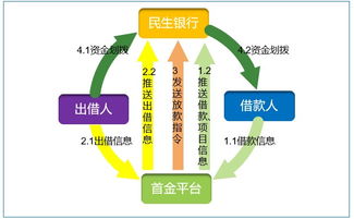 守护金融安全，在我心中永远最重——首金网CTO崔智坤谈信息服务业务的使命与担当