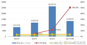 澄泓财经 中国可以没有茅台，但不能没有它——卫星导航信息服务业务的重要性