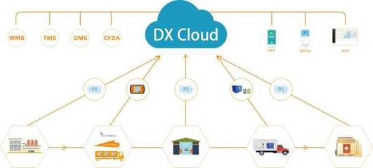 杭州多协信息技术有限公司 科技赋能，引领信息服务业新浪潮