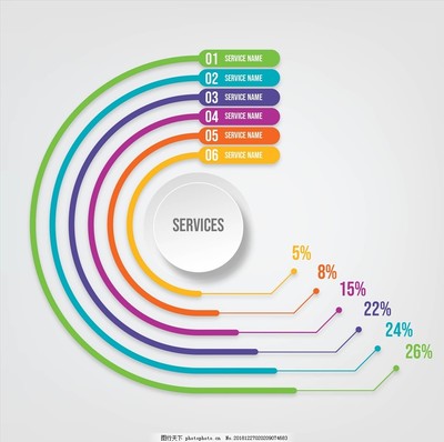 信息图表 信息服务业务的视觉化解析