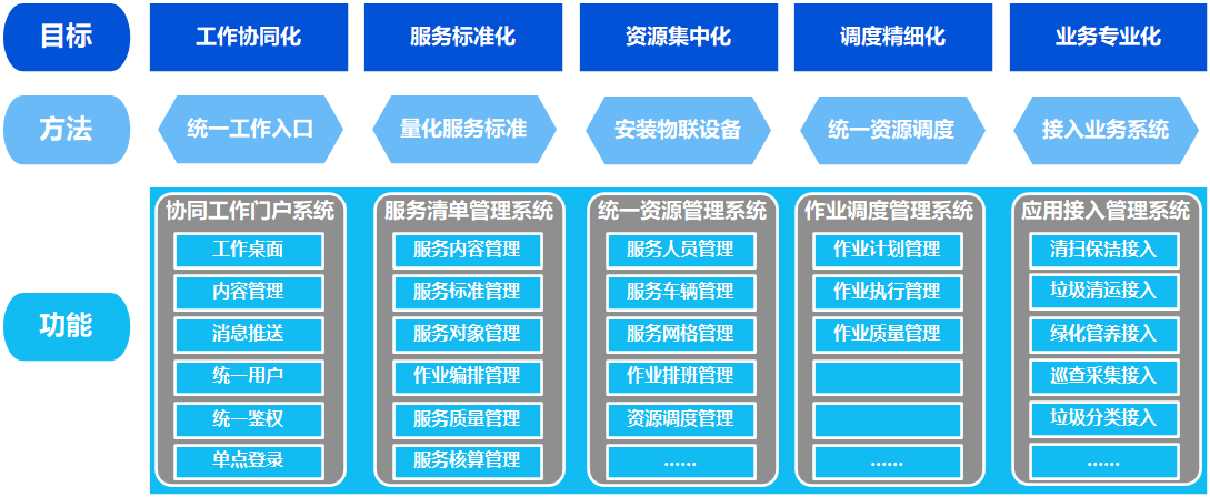 新模式孕育新动能 图元科技物业城市智慧化解决方案与信息服务业务