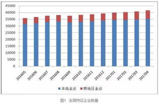 全国增值电信业务经营许可企业稳步增长 四月份达到41604家