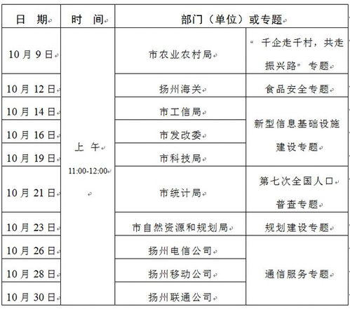 食品安全与通信服务双线并进，10月政风行风热线接听预告发布