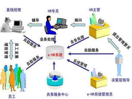 新经济环境下 如何优化人力资源管理?